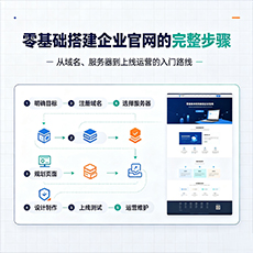 防城港建站-零基础搭建企业官网的完整步骤